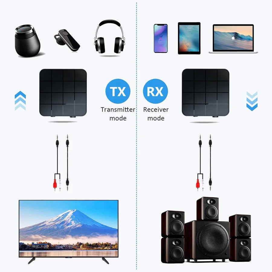 bluetooth-5-0-audio-receiver-transmitter-aux-rca-3-5mm-3-5-jack-usb-music-stereo-wireless-adapters-dongle-for-car-tv-pc-speaker